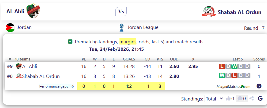 AL Ahli Vs Shabab AL Ordun screenshot