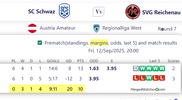 SC Schwaz Vs SVG Reichenau screenshot