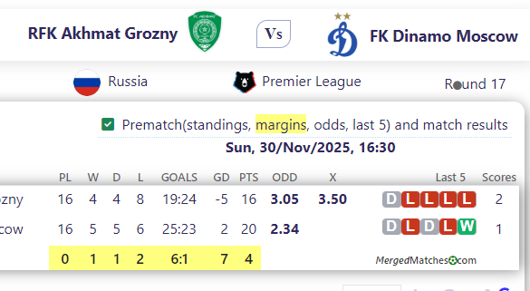 RFK Akhmat Grozny Vs FK Dinamo Moscow screenshot