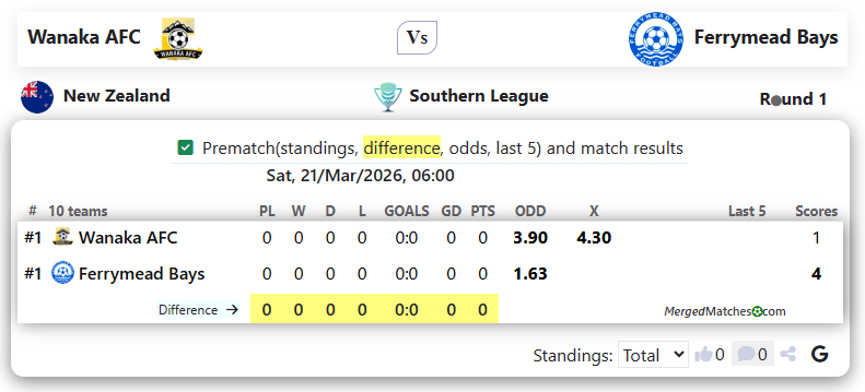 Wanaka AFC Vs Ferrymead Bays screenshot