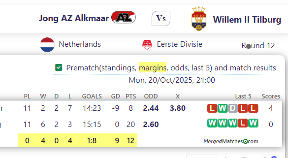 Jong AZ Alkmaar Vs Willem II Tilburg screenshot