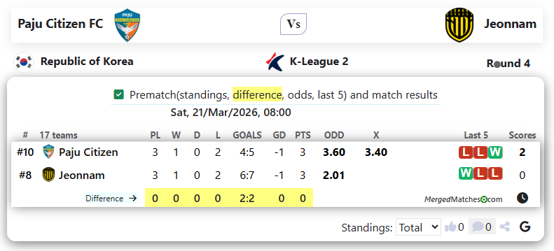 Paju Citizen FC Vs Jeonnam Dragons screenshot