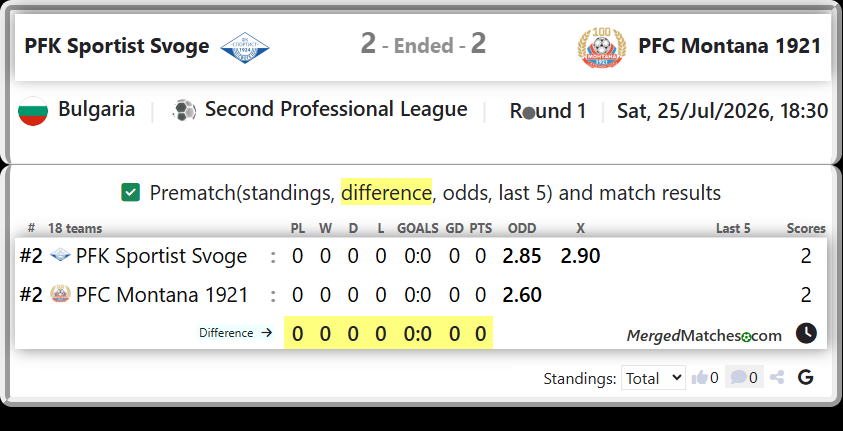 PFK Sportist Svoge Vs PFC Montana 1921 screenshot