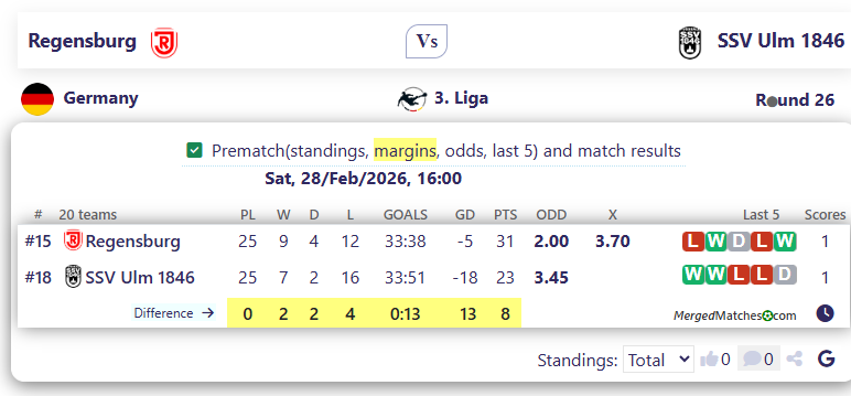 Regensburg Vs SSV Ulm 1846 screenshot