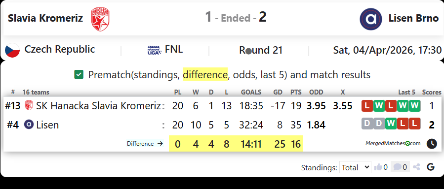Slavia Kromeriz Vs Lisen Brno screenshot