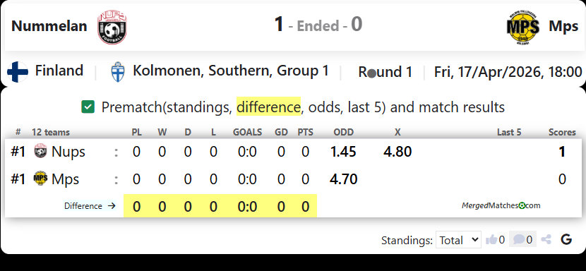 Nummelan Vs Mps screenshot
