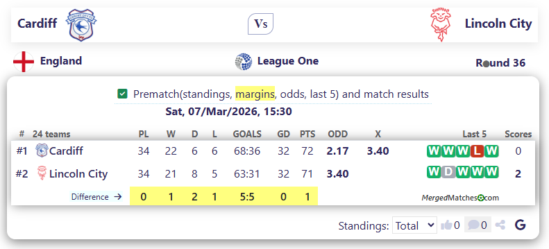 Cardiff Vs Lincoln City screenshot