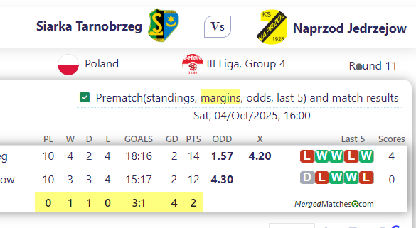 Siarka Tarnobrzeg Vs Naprzod Jedrzejow screenshot