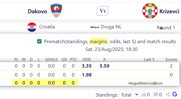 Dakovo Vs Krizevci screenshot