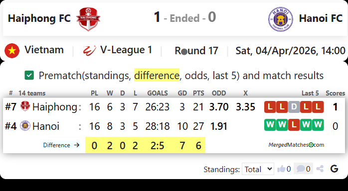 Haiphong FC Vs Hanoi FC screenshot