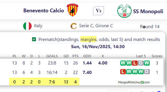 Benevento Calcio Vs SS Monopoli screenshot