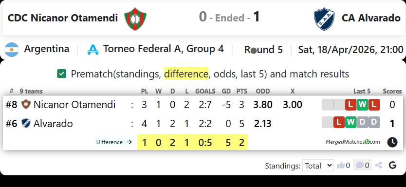 CDC Nicanor Otamendi Vs CA Alvarado screenshot