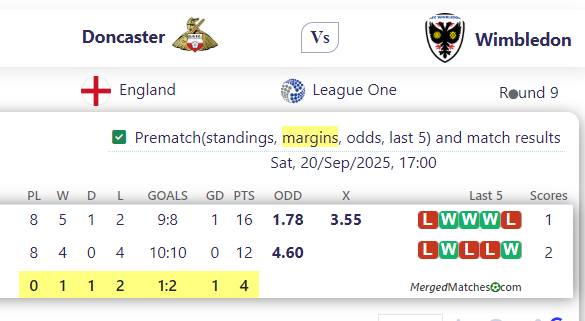 Doncaster Vs Wimbledon screenshot