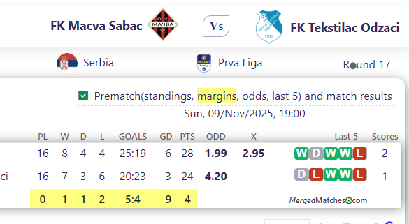 FK Macva Sabac Vs FK Tekstilac Odzaci screenshot
