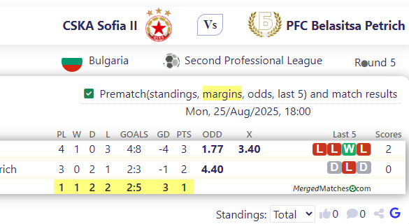 CSKA Sofia II Vs PFC Belasitsa Petrich screenshot