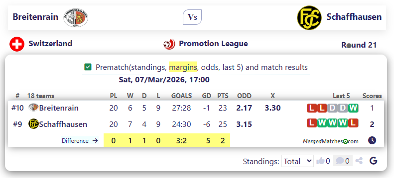 Breitenrain Vs Schaffhausen screenshot
