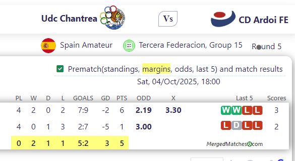 Udc Chantrea Vs CD Ardoi FE screenshot