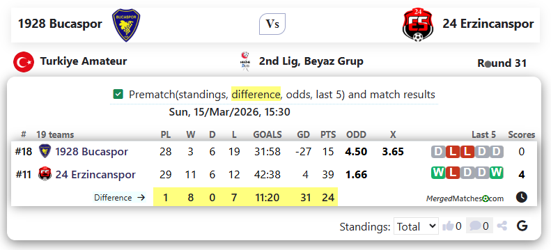 1928 Bucaspor Vs 24 Erzincanspor screenshot