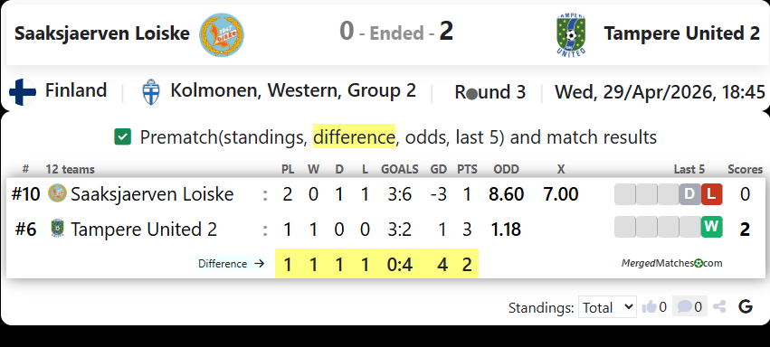 Saaksjaerven Loiske Vs Tampere United 2 screenshot