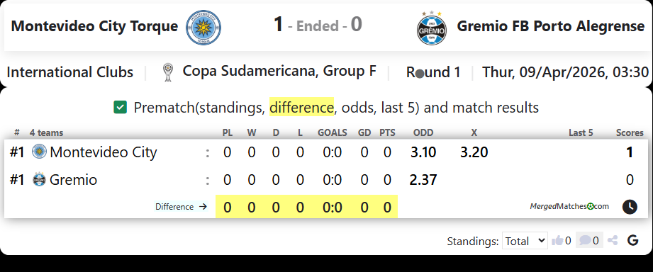 Montevideo City Torque Vs Gremio FB Porto Alegrense screenshot