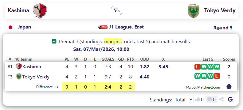 Kashima Vs Tokyo Verdy screenshot