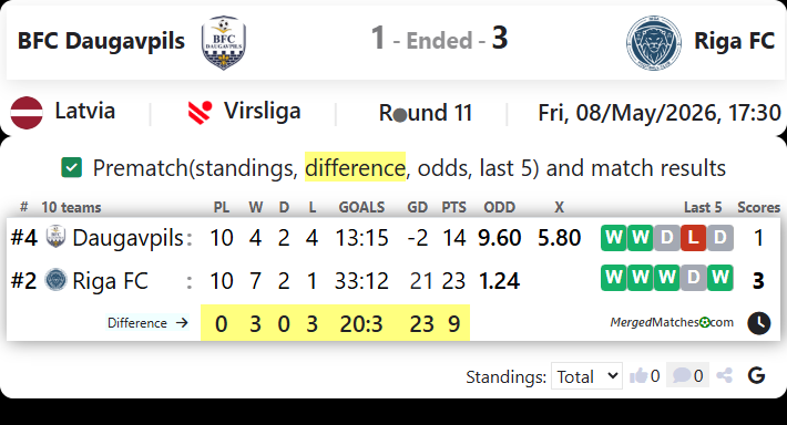 BFC Daugavpils Vs Riga FC screenshot