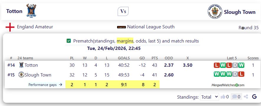 Totton Vs Slough Town screenshot