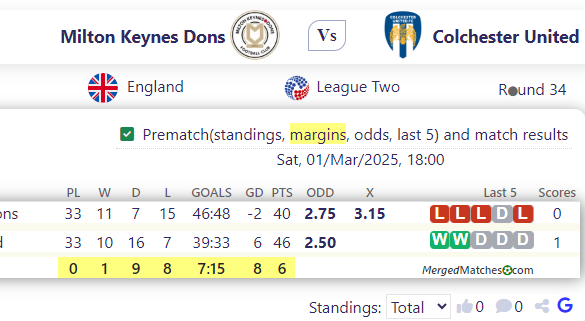 Milton Keynes Dons Vs Colchester United screenshot