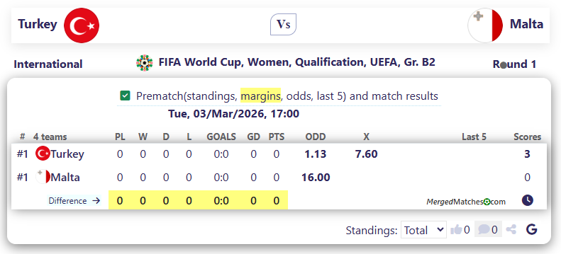 Turkey Vs Malta screenshot