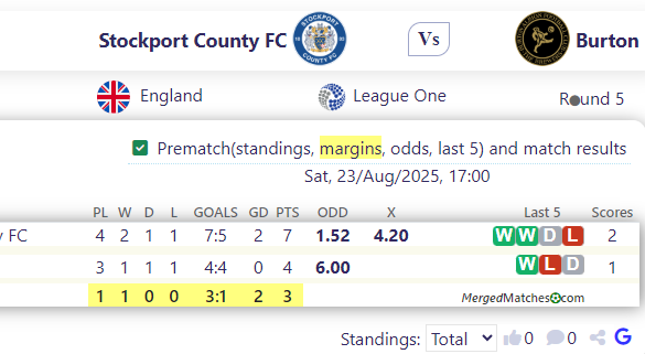 Stockport County FC Vs Burton screenshot
