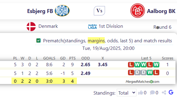 Esbjerg FB Vs Aalborg BK screenshot