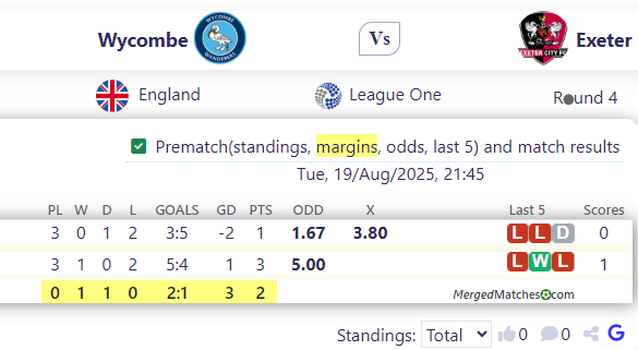 Wycombe Vs Exeter screenshot