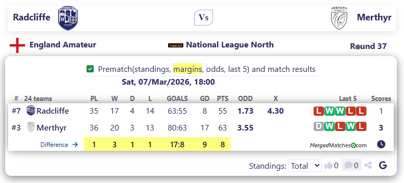 Radcliffe Vs Merthyr screenshot