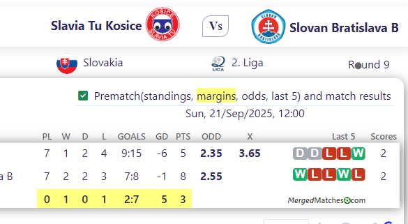 Slavia Tu Kosice Vs Slovan Bratislava B screenshot
