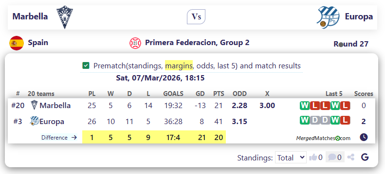 Marbella Vs Europa screenshot