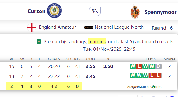 Curzon Ashton FC Vs Spennymoor Town FC screenshot