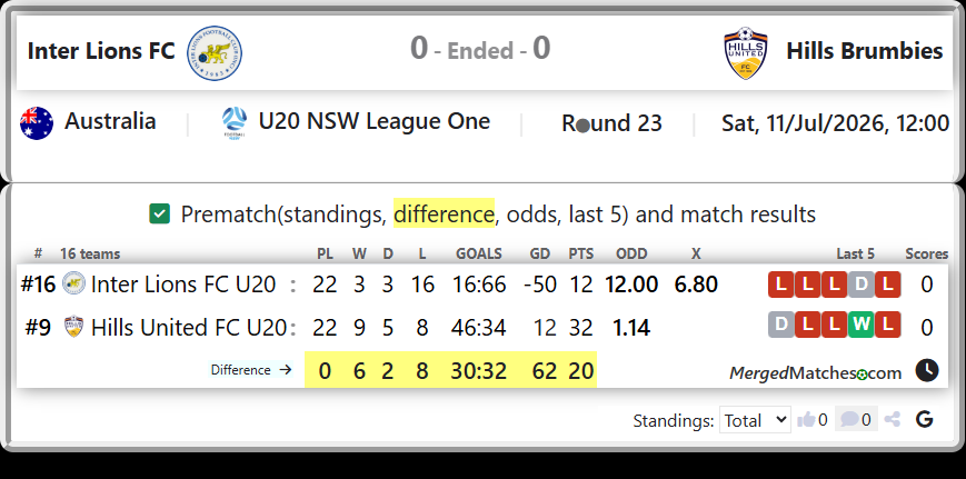 Inter Lions FC U20 Vs Hills United FC U20 screenshot