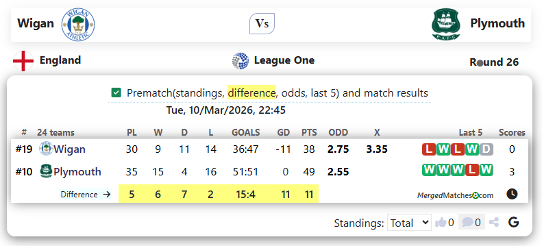 Wigan Vs Plymouth screenshot