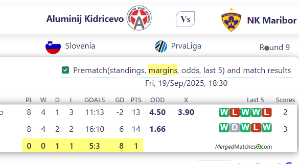 Aluminij Kidricevo Vs NK Maribor screenshot