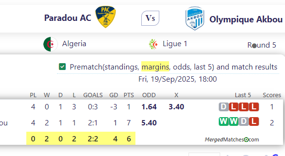 Paradou AC Vs Olympique Akbou screenshot