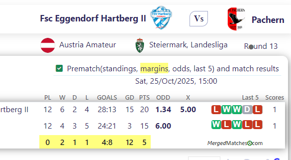 Fsc Eggendorf Hartberg II Vs Pachern screenshot