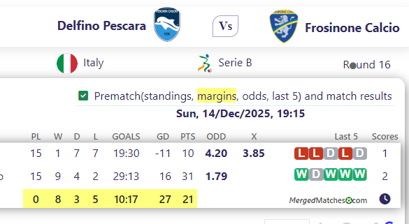 Delfino Pescara Vs Frosinone Calcio screenshot