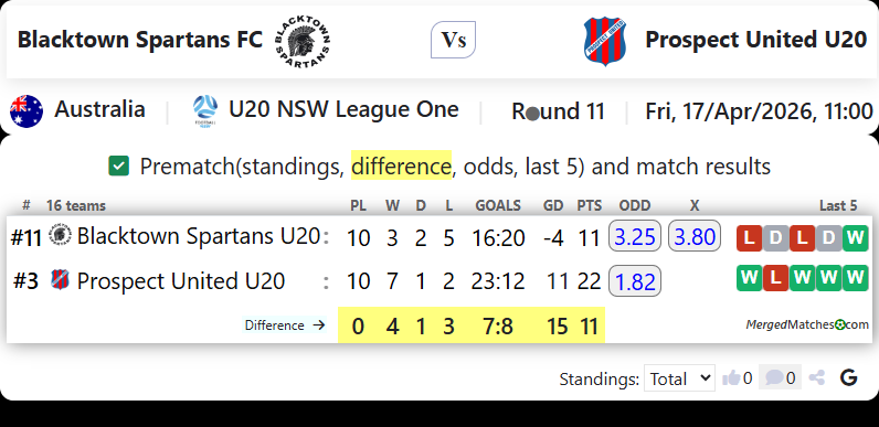 Blacktown Spartans FC Vs Prospect United U20 screenshot