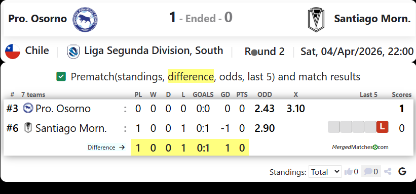 Pro. Osorno Vs Santiago Morn. screenshot