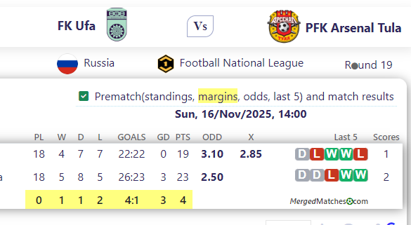 FK Ufa Vs PFK Arsenal Tula screenshot