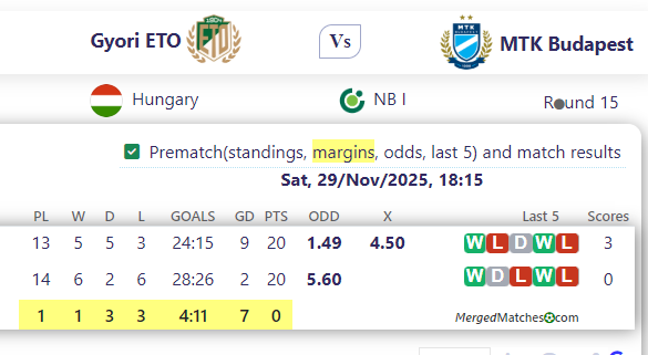 Gyori ETO Vs MTK Budapest screenshot
