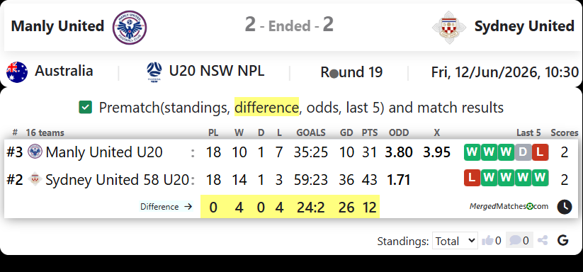 Manly United FC Vs Sydney United 58 FC screenshot