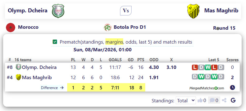 Olymp. Dcheira Vs Mas Maghrib screenshot