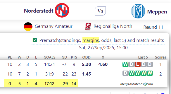 Norderstedt Vs Meppen screenshot