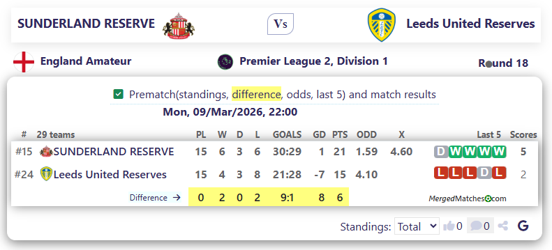 SUNDERLAND RESERVE Vs Leeds United Reserves screenshot
